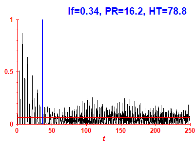 Survival probability
